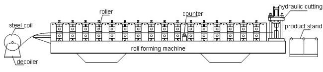 عالية السرعة بناء طبقة مزدوجة تستخدم المعادن تسقيف لفة تشكيل آلة